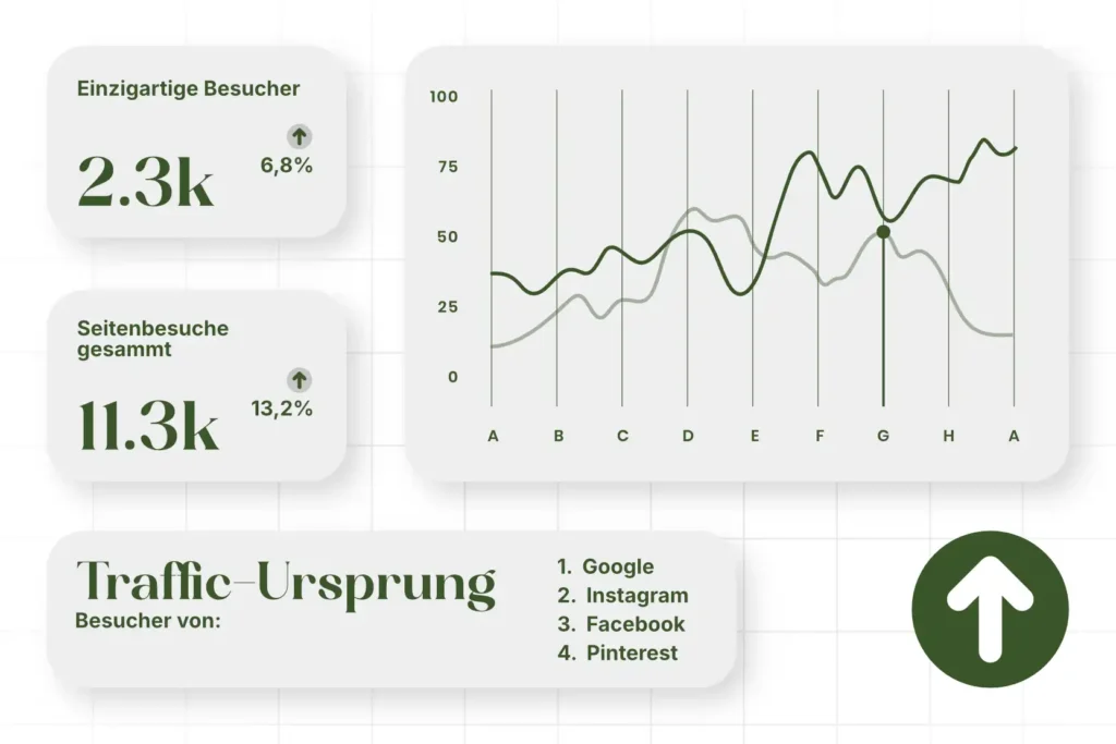 Webseitz mehr besucher graf